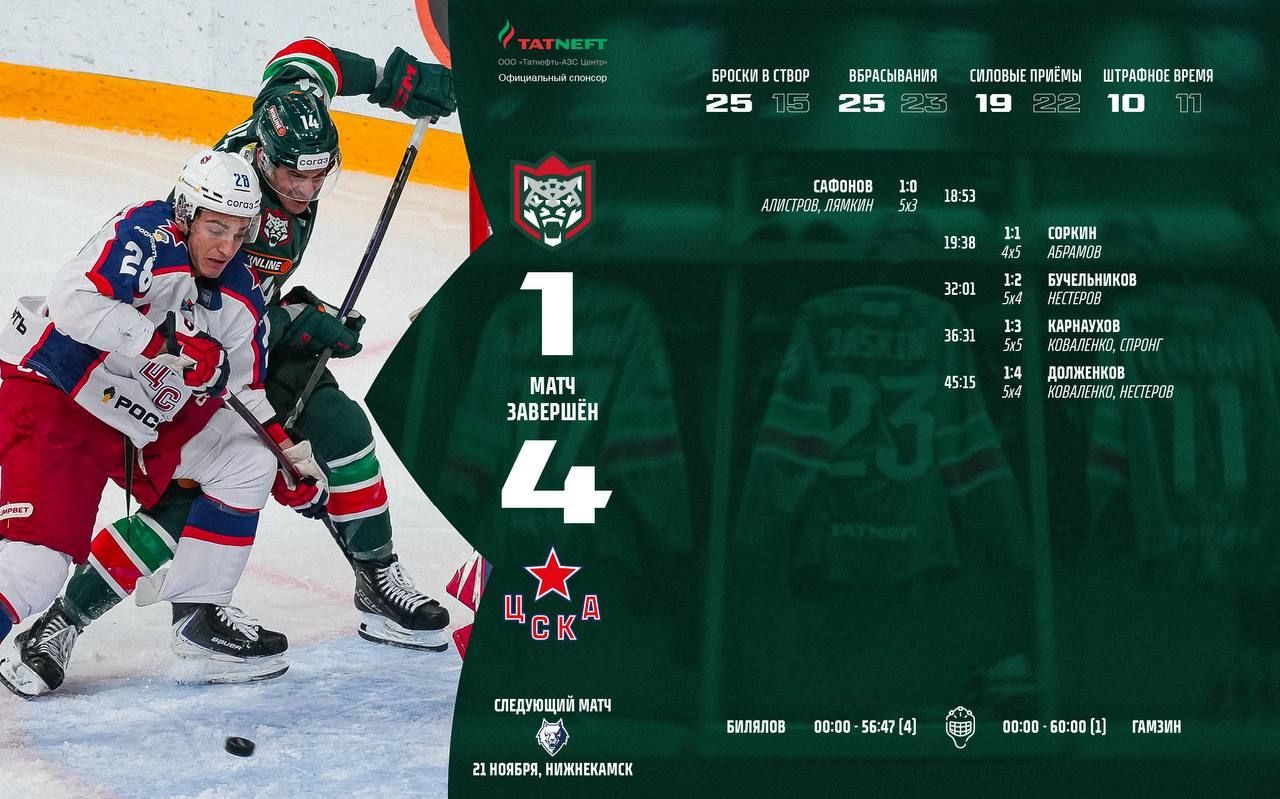 «Ак Барс» не смог обыграть ЦСКА на домашнем льду