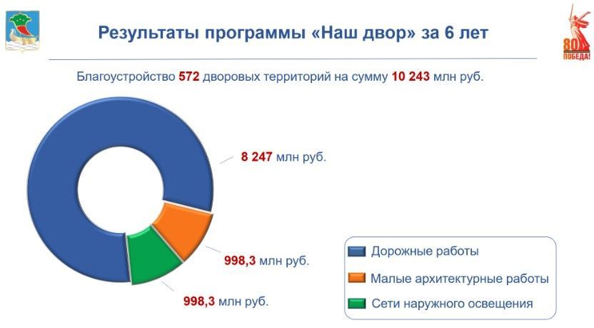 68 территорий благоустроят в Челнах по программе «Наш двор» в 2026 году