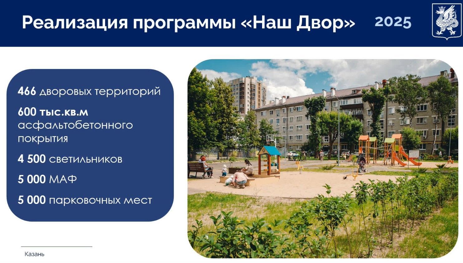 За год в Казани благоустроено 466 дворов на сумму 4,270 млрд рублей