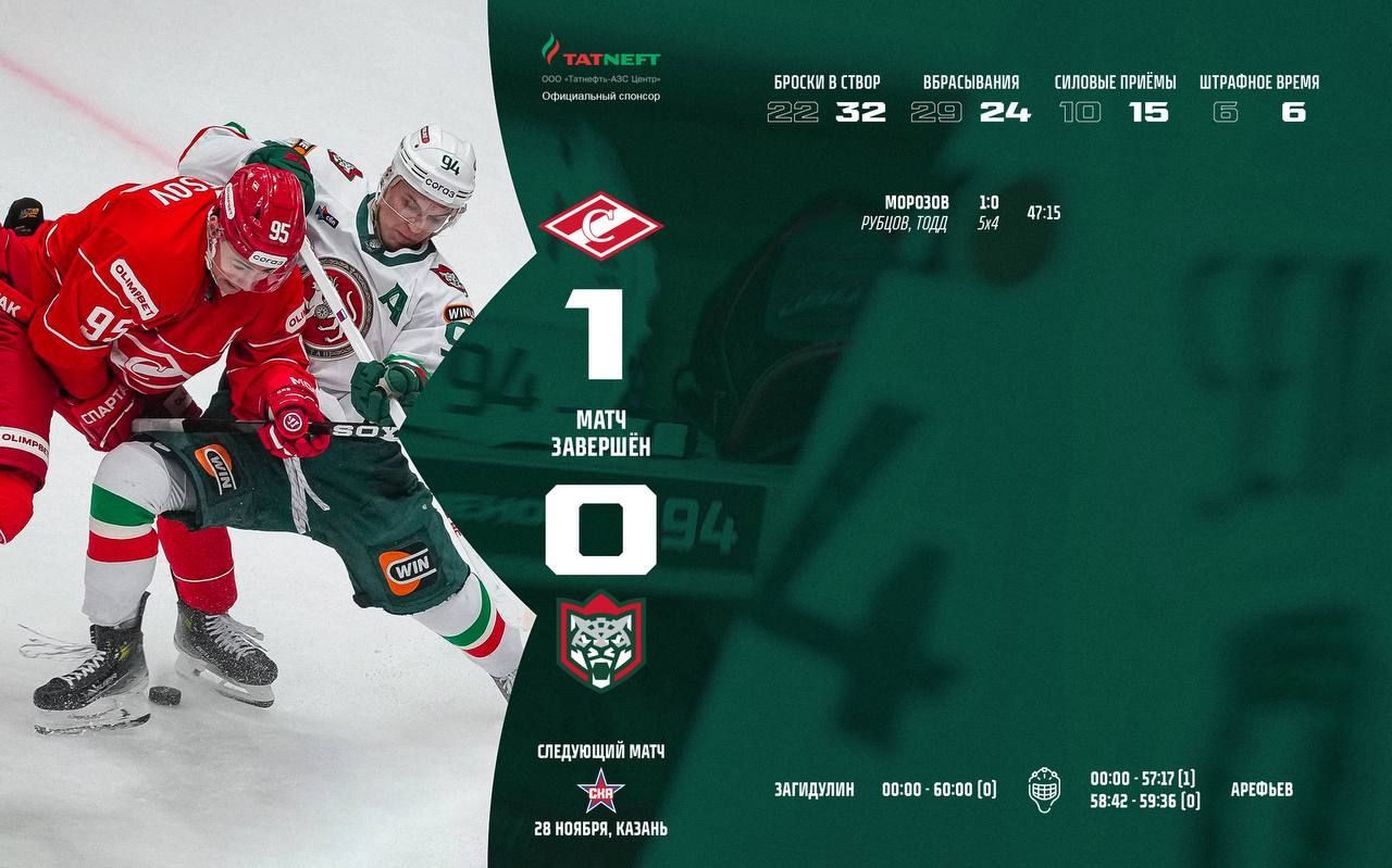 «Спартак» победил «Ак Барс» со счетом 1:0