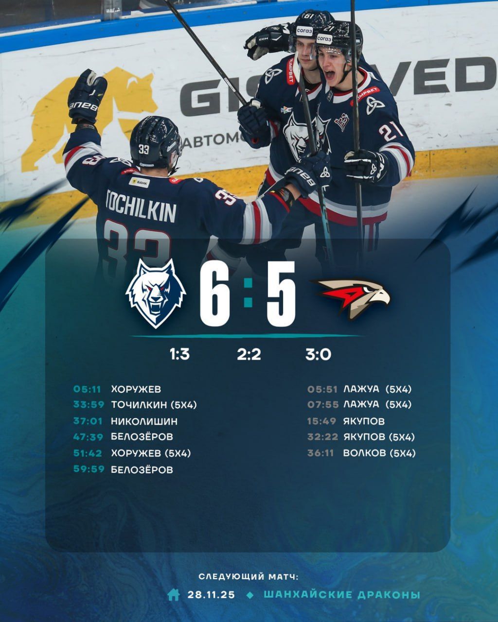 «Нефтехимик» вырвал победу у «Авангарда» в матче с 11-ю голами