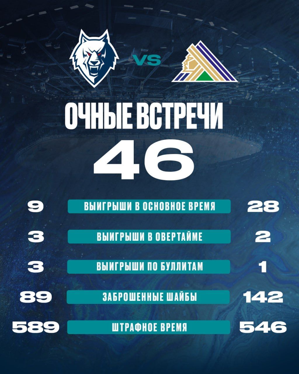 «Нефтехимик» сыграет с «Салаватом Юлаевым» в Нижнекамске