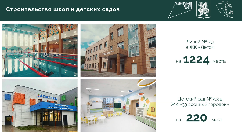 За 2025 год в Казани построены шесть социальных объектов