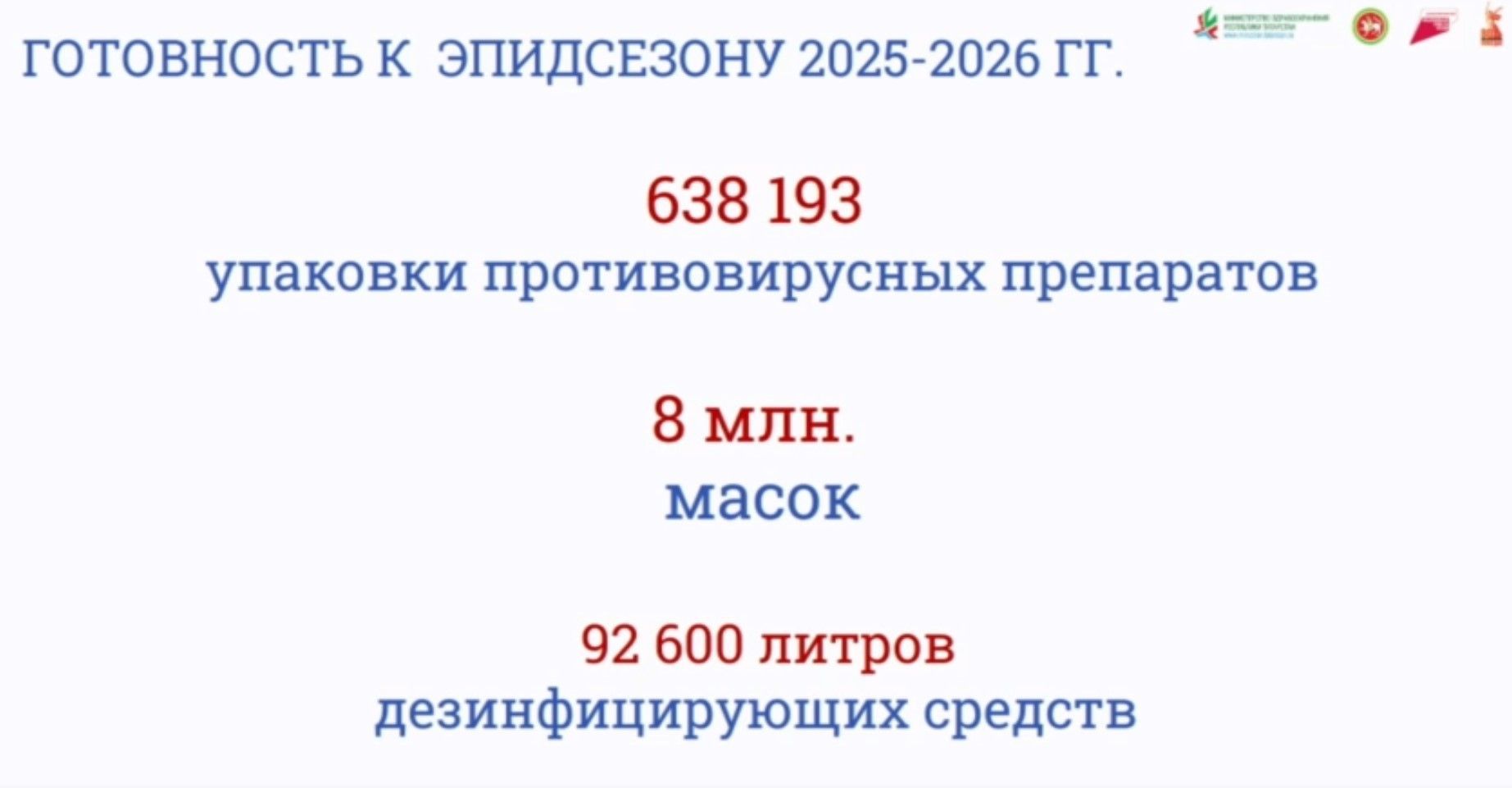 Минздрав: в Татарстане создан необходимый запас противовирусных препаратов