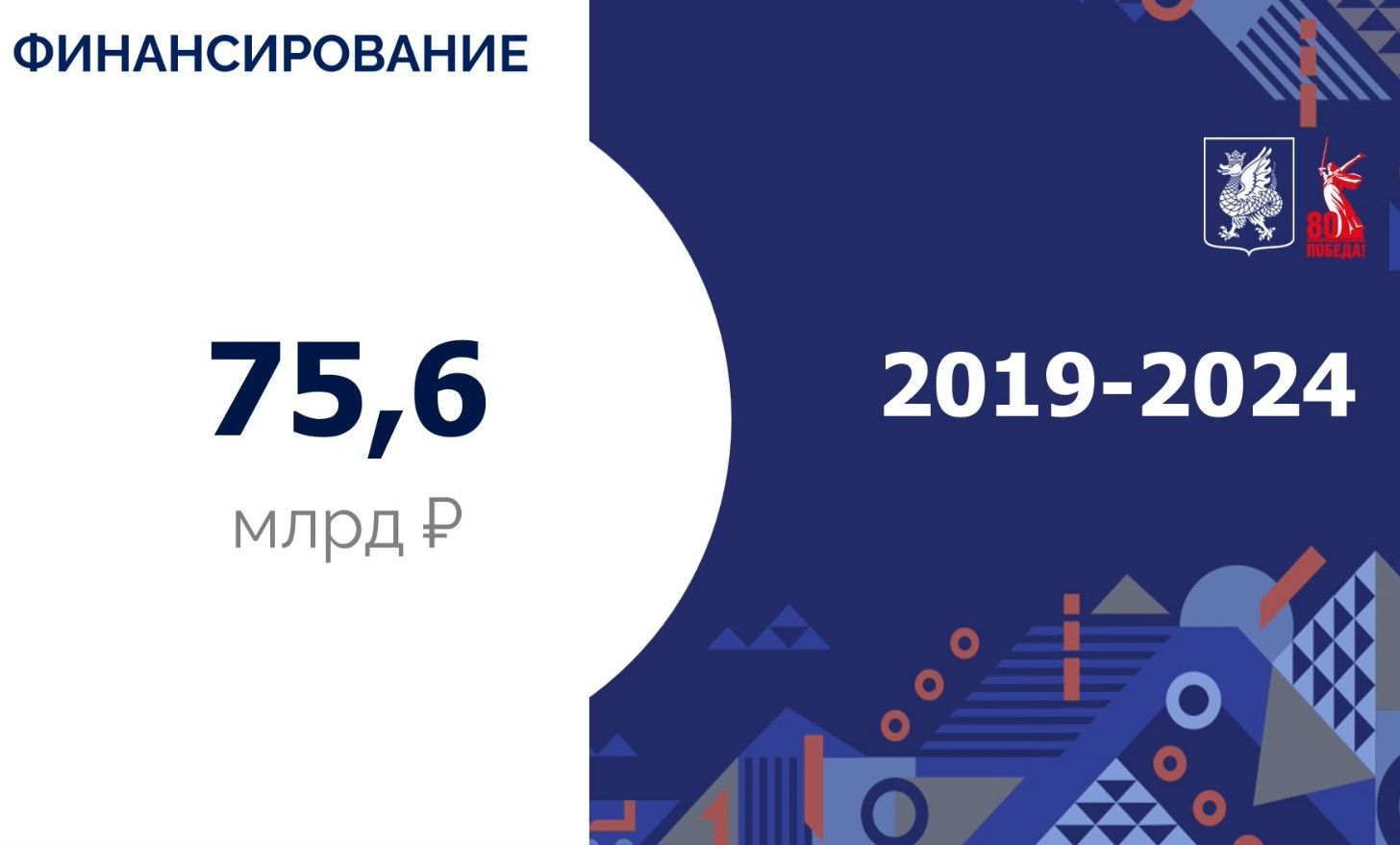 Свыше 75 млрд рублей было направлено на нацпроекты в Казани за пять лет