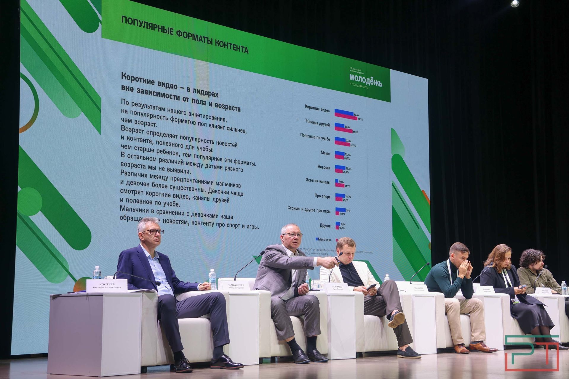 Заседание II Всероссийского молодежного форума «Молодежь и городская среда»