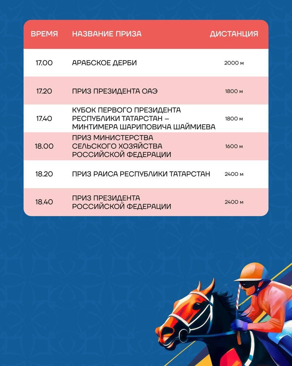В День города на Казанском ипподроме пройдут скачки на призы Президента РФ и Раиса РТ