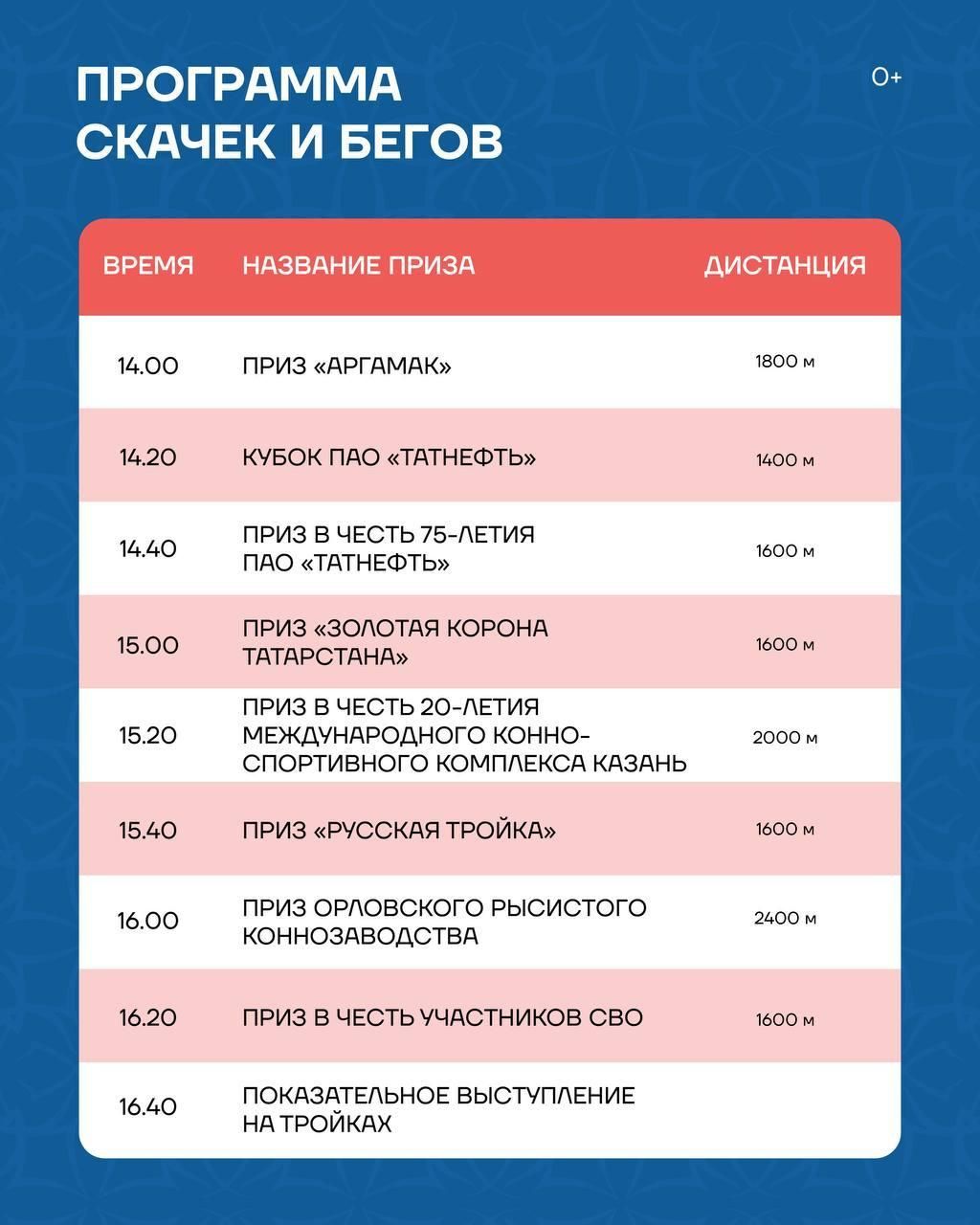В День города на Казанском ипподроме пройдут скачки на призы Президента РФ и Раиса РТ