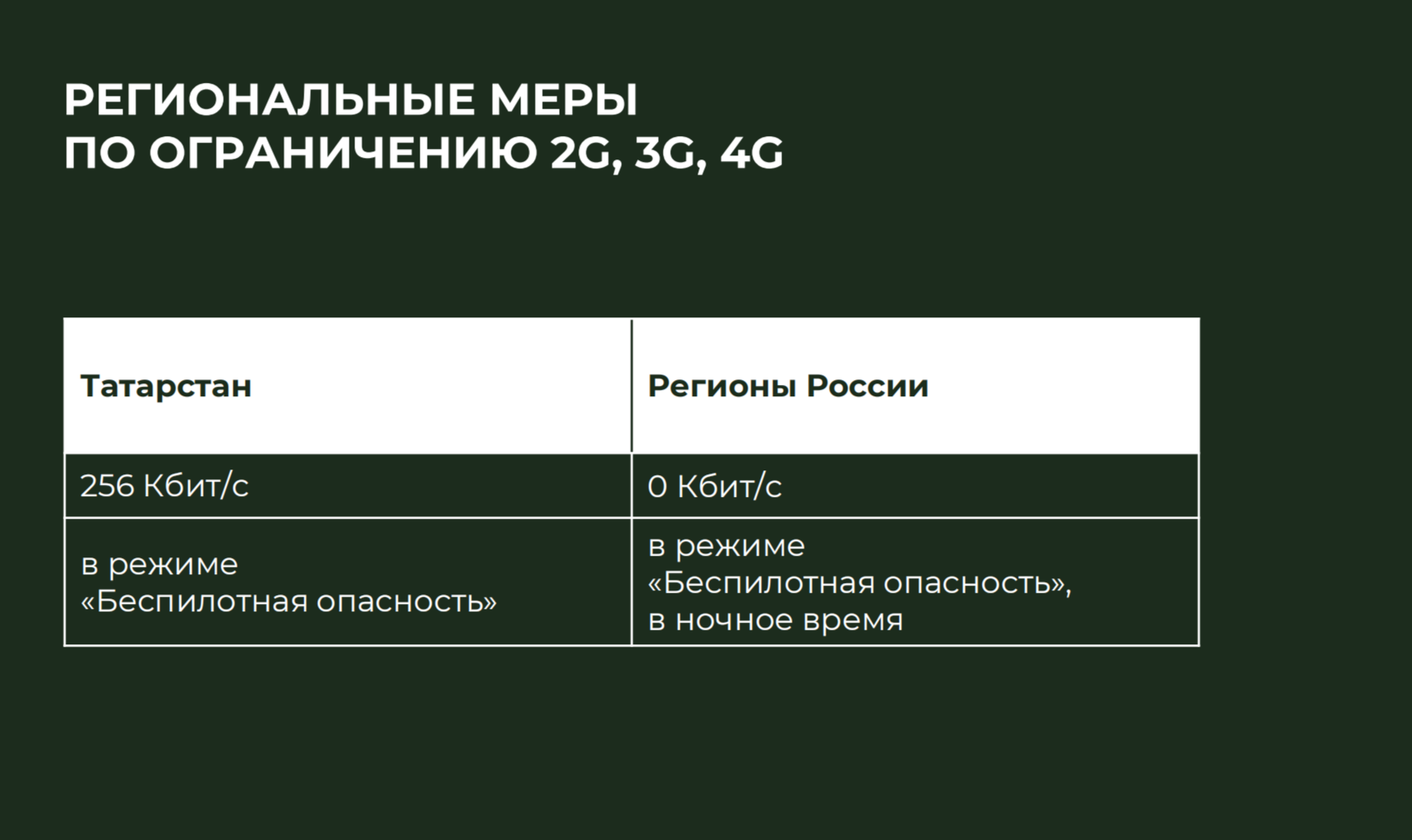 Глава Минцифры РТ: Доступ к 2G сохраняется в Татарстане даже во время ограничений интернета