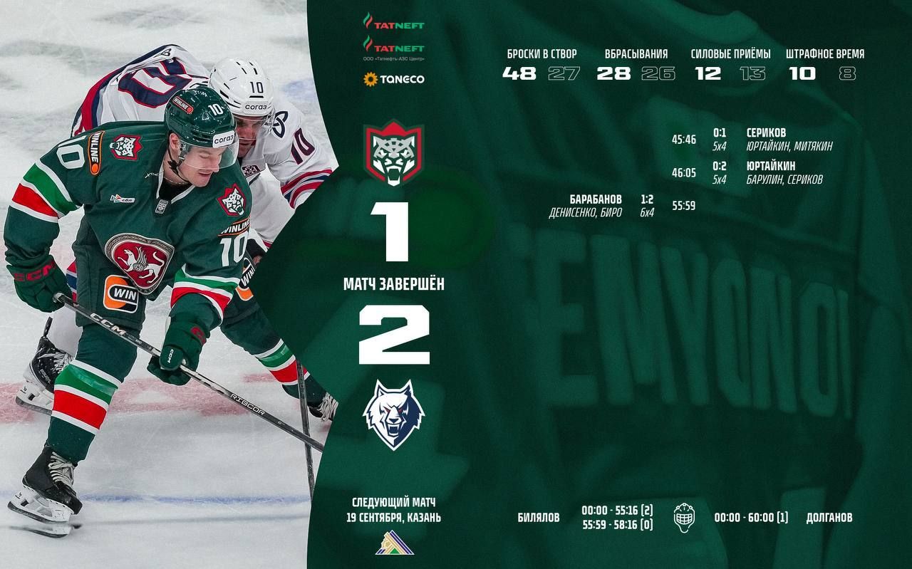 «Ак Барс» вновь в роли отстающего — «Нефтехимик» выиграл дерби в Казани