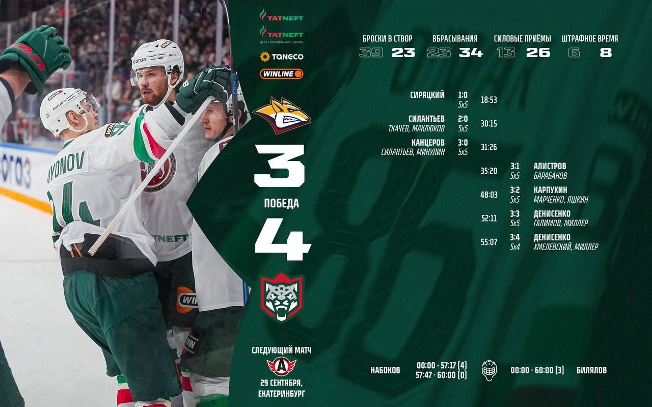 «Ак Барс» перевернул игру с 0:3 и вырвал победу у «Металлурга»