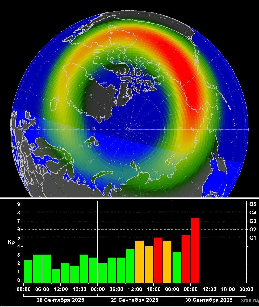 На Земле началась самая сильная магнитная буря за три месяца