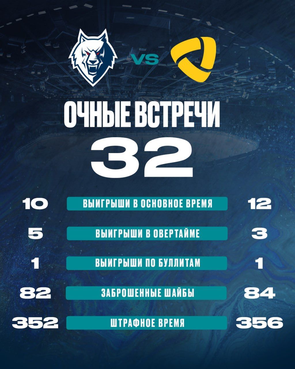 «Нефтехимик» сегодня начнет сезон в КХЛ матчем с «Северсталью»