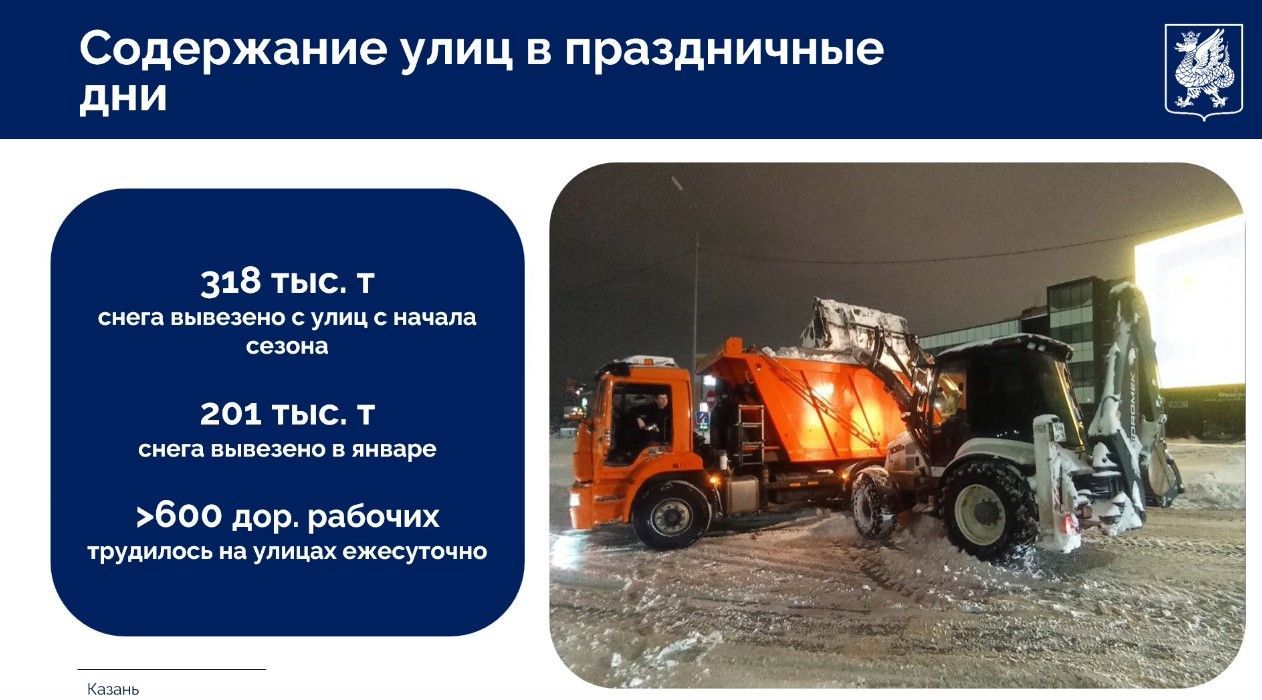 318 тысяч тонн снега вывезено с улиц Казани с начала зимы