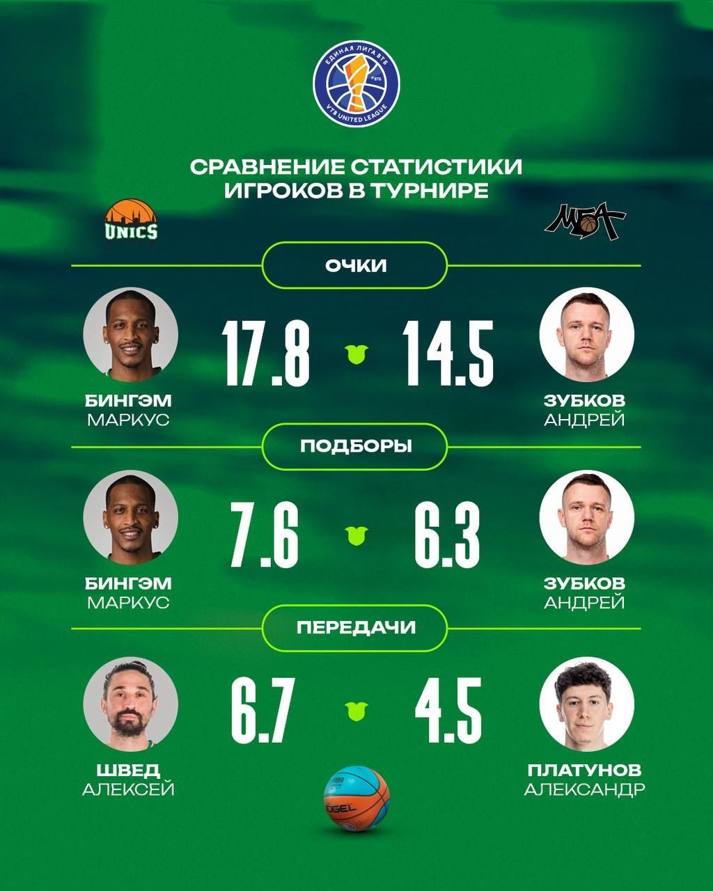 УНИКС в матче с МБА-МАИ может продлить рекордную домашнюю серию