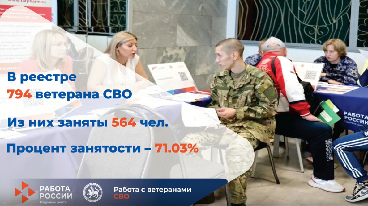 Более 70% граждан заняты: в Казани ведется реестр ветеранов СВО для помощи в их трудоустройстве
