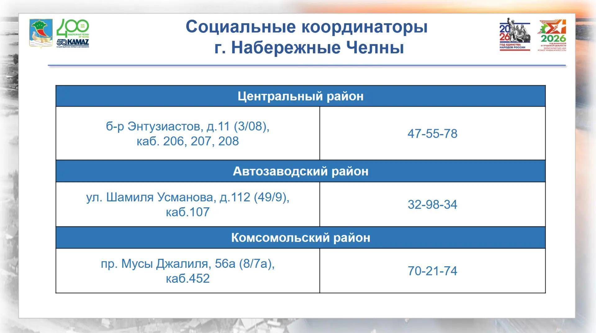 В Набережных Челнах проживают 592 ветерана СВО