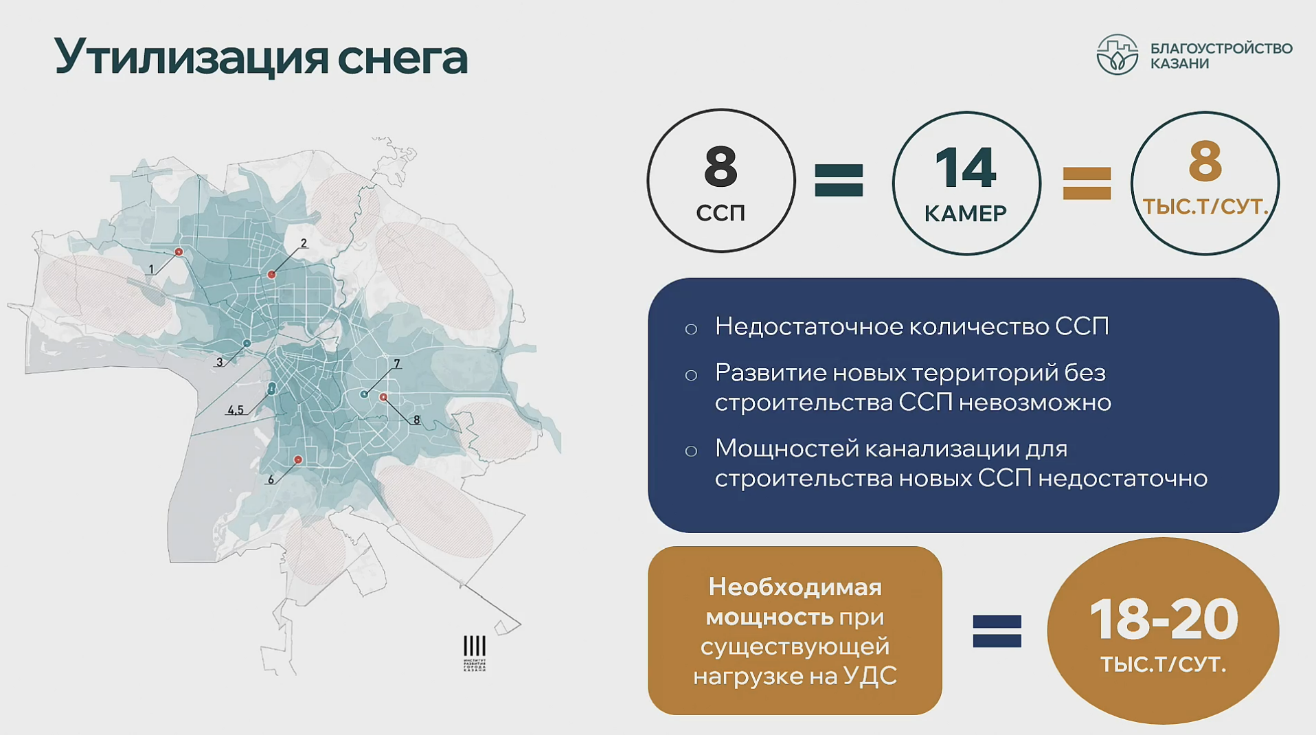 Мощность снегоплавильных пунктов Казани оказалась ниже необходимой в 2,5 раза