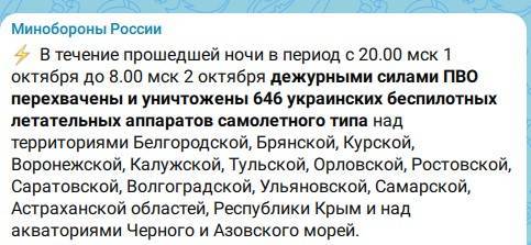 За ночь в небе над Россией сбили 646 украинских беспилотников