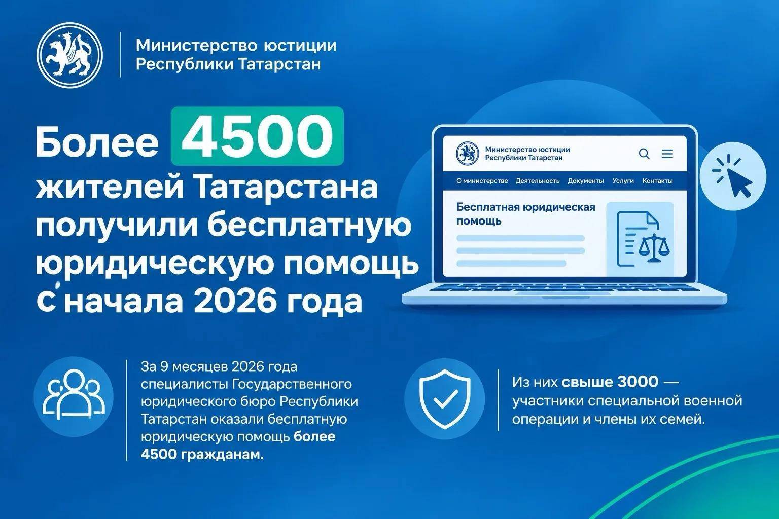 Более 4,5 тыс. жителей Татарстана получили бесплатную помощь юристов в 2026 году