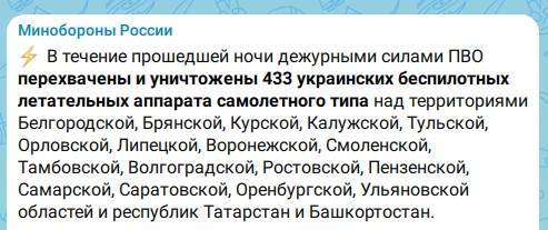 Над Татарстаном и другими регионами России уничтожено 433 украинских БПЛА