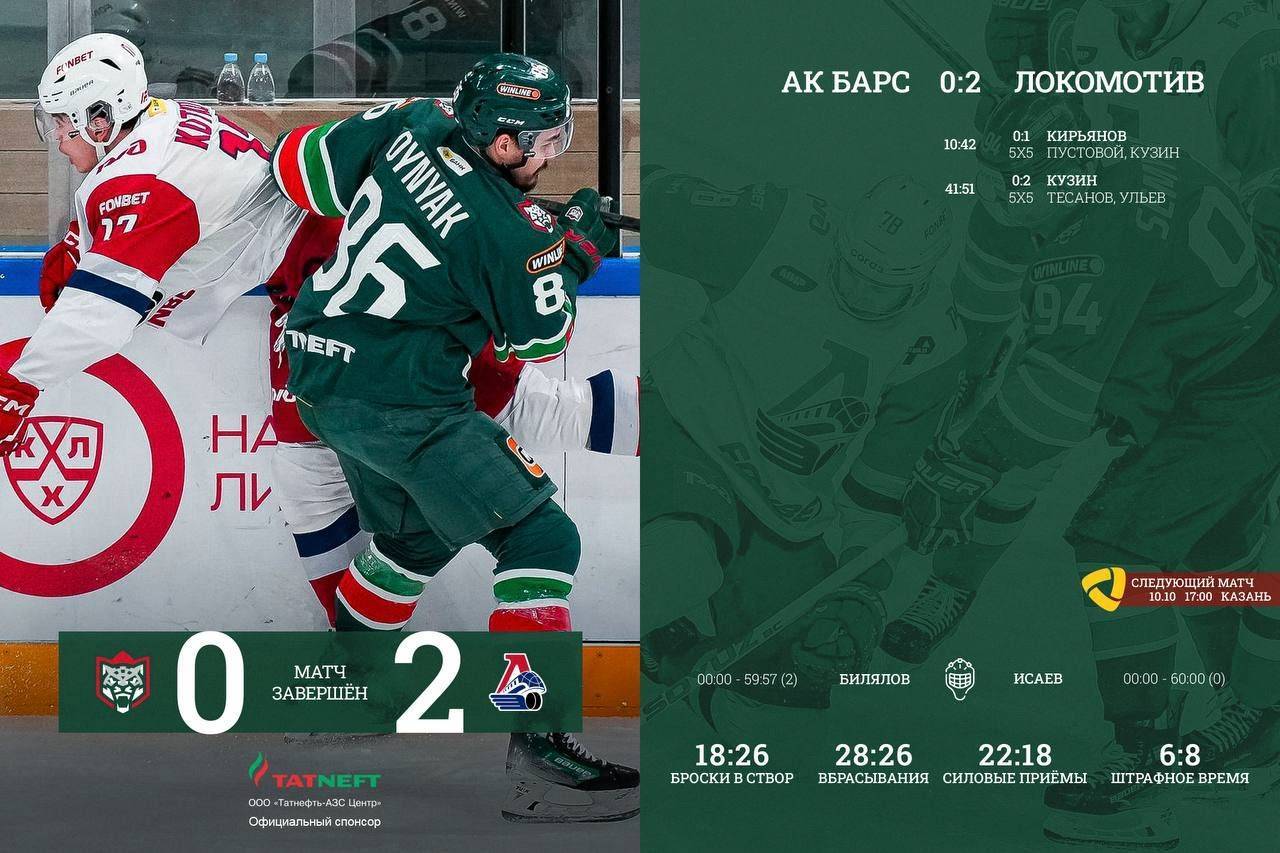«Ак Барс» уступил «Локомотиву» со счетом 0:2