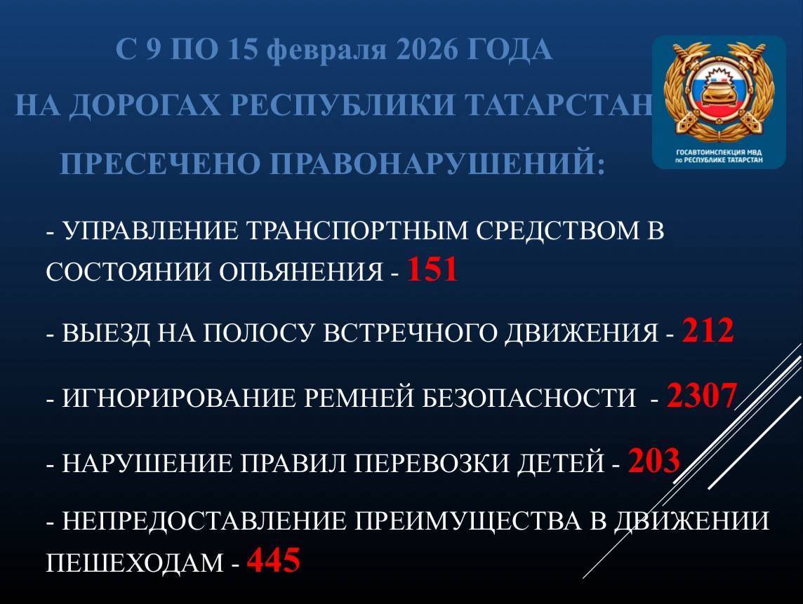 Три человека погибли и 46 пострадали в ДТП в Татарстане за неделю