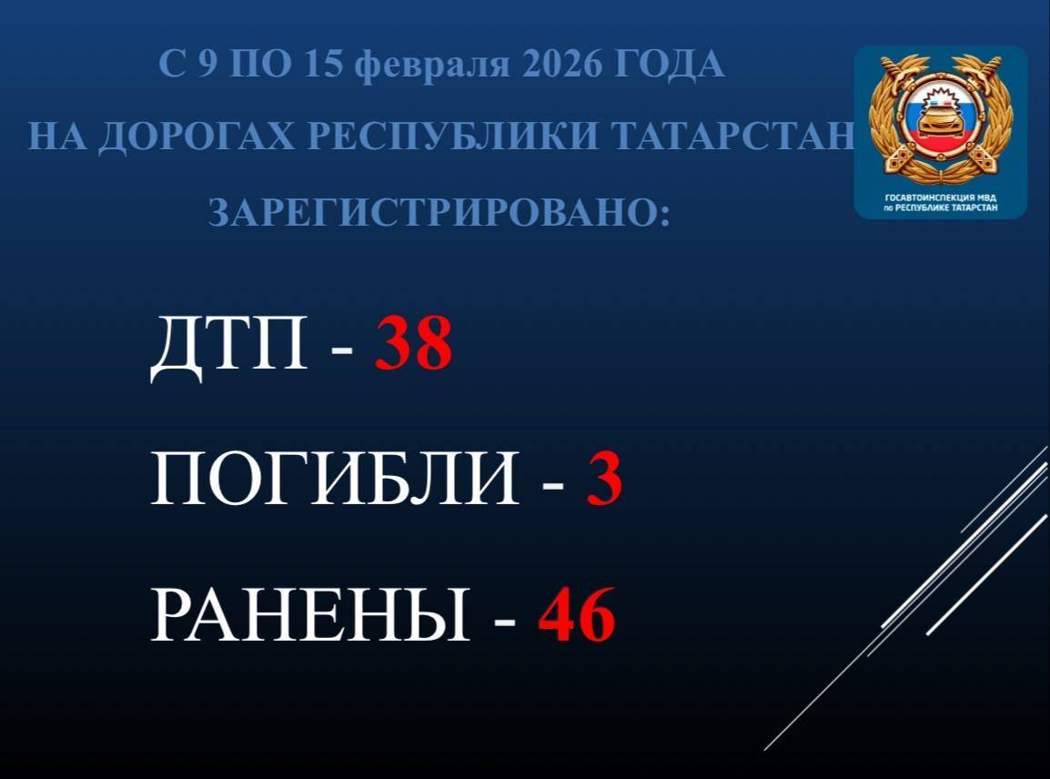Три человека погибли и 46 пострадали в ДТП в Татарстане за неделю