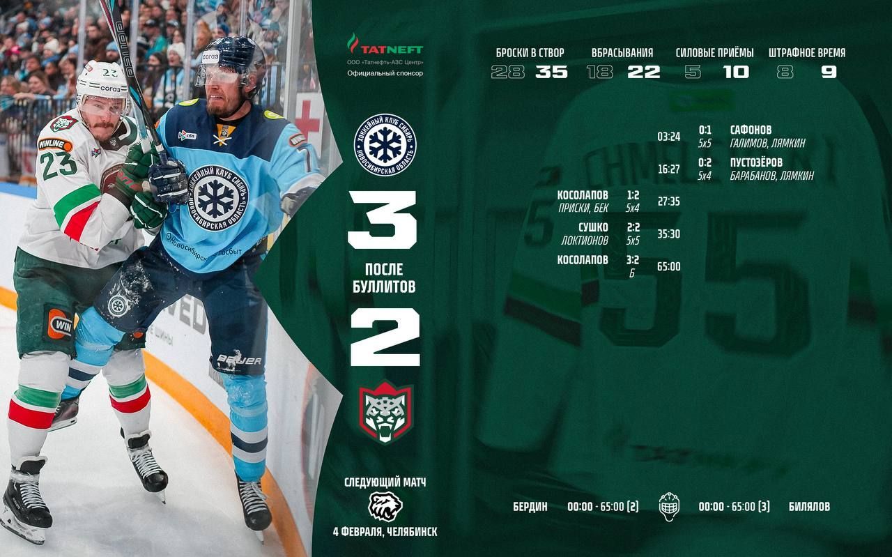 История повторяется: «Ак Барс» вновь уступил «Сибири» по буллитам
