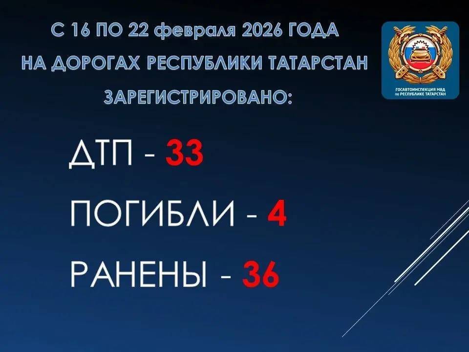 Четыре человека погибли и 36 пострадали за неделю в ДТП в Татарстане