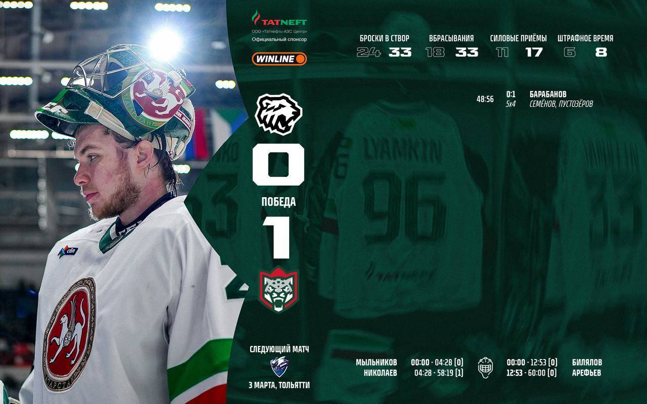 Гол Барабанова принес победу «Ак Барсу» в матче с «Трактором»