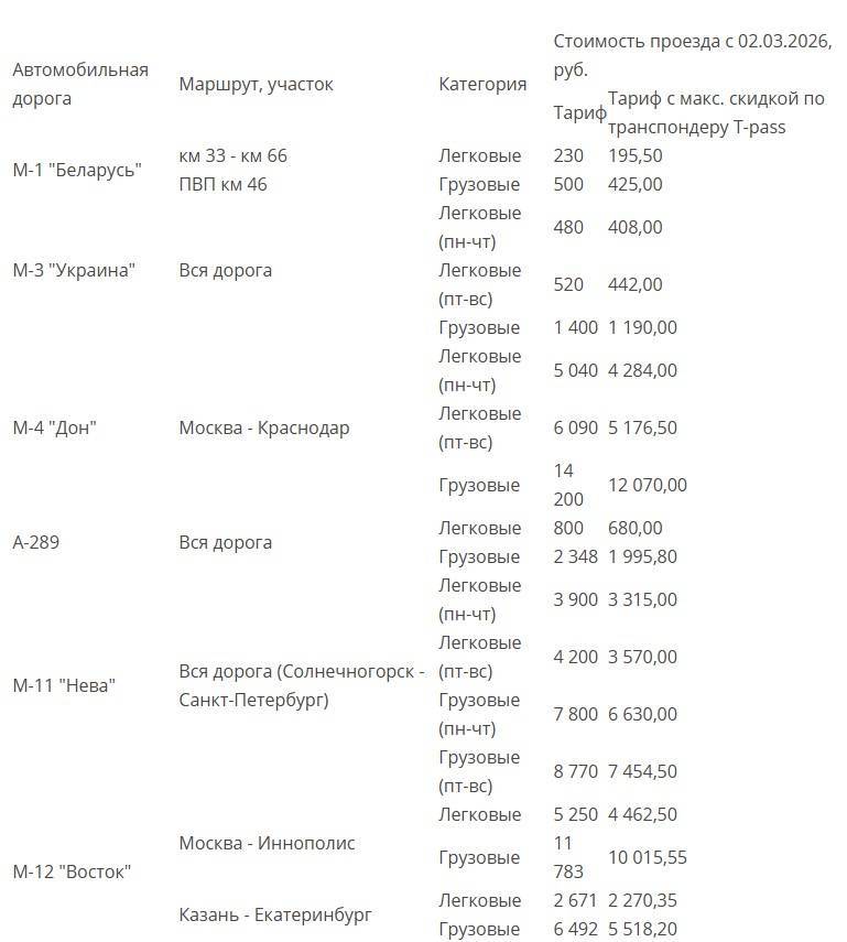 Со 2 марта проезд по М-12 от Москвы до Казани подорожает до 5250 рублей