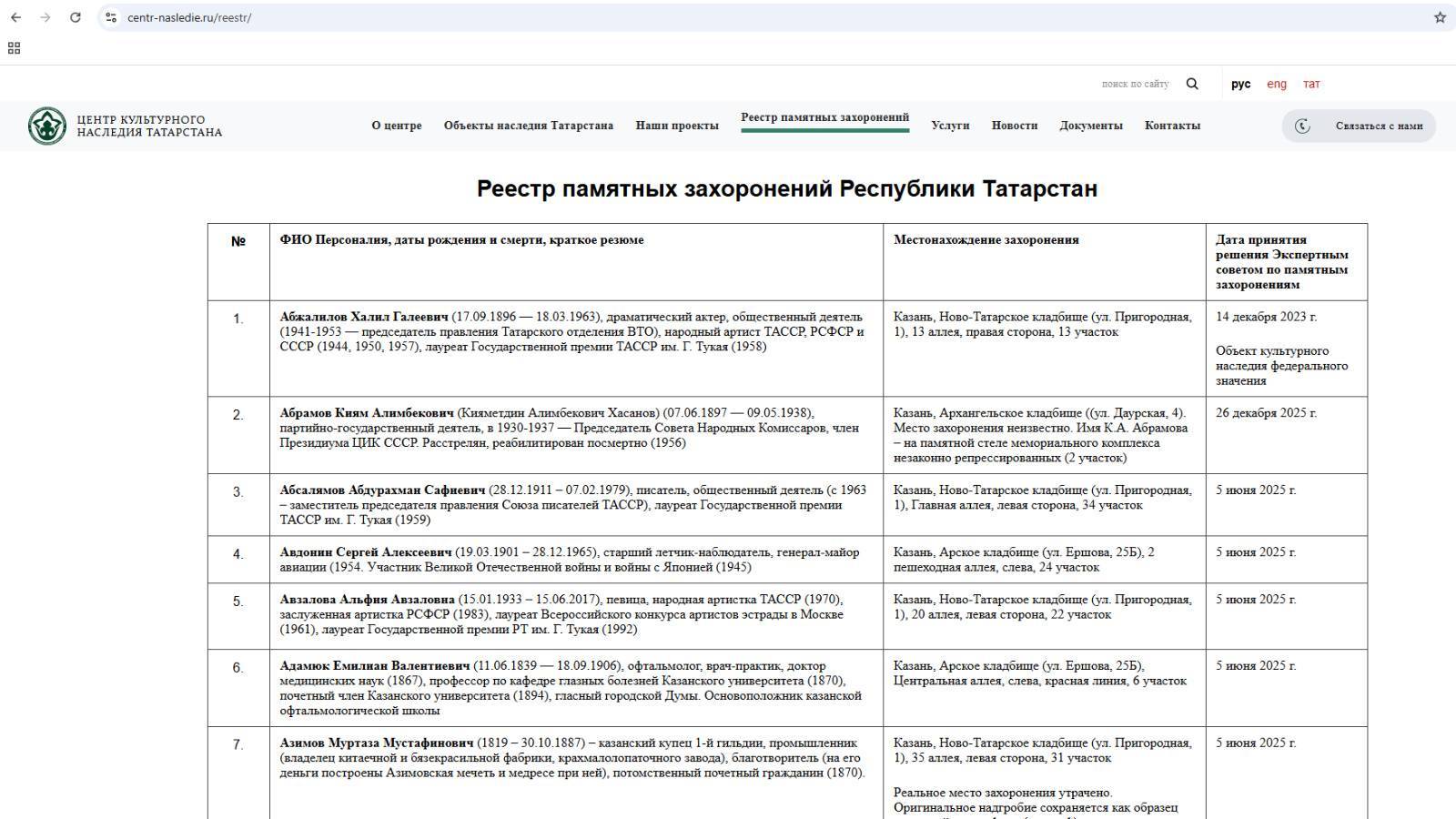 Уникальный реестр памятных захоронений выдающихся личностей создан в Татарстане