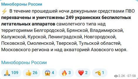 За ночь ПВО сбила 249 украинских беспилотников над регионами России