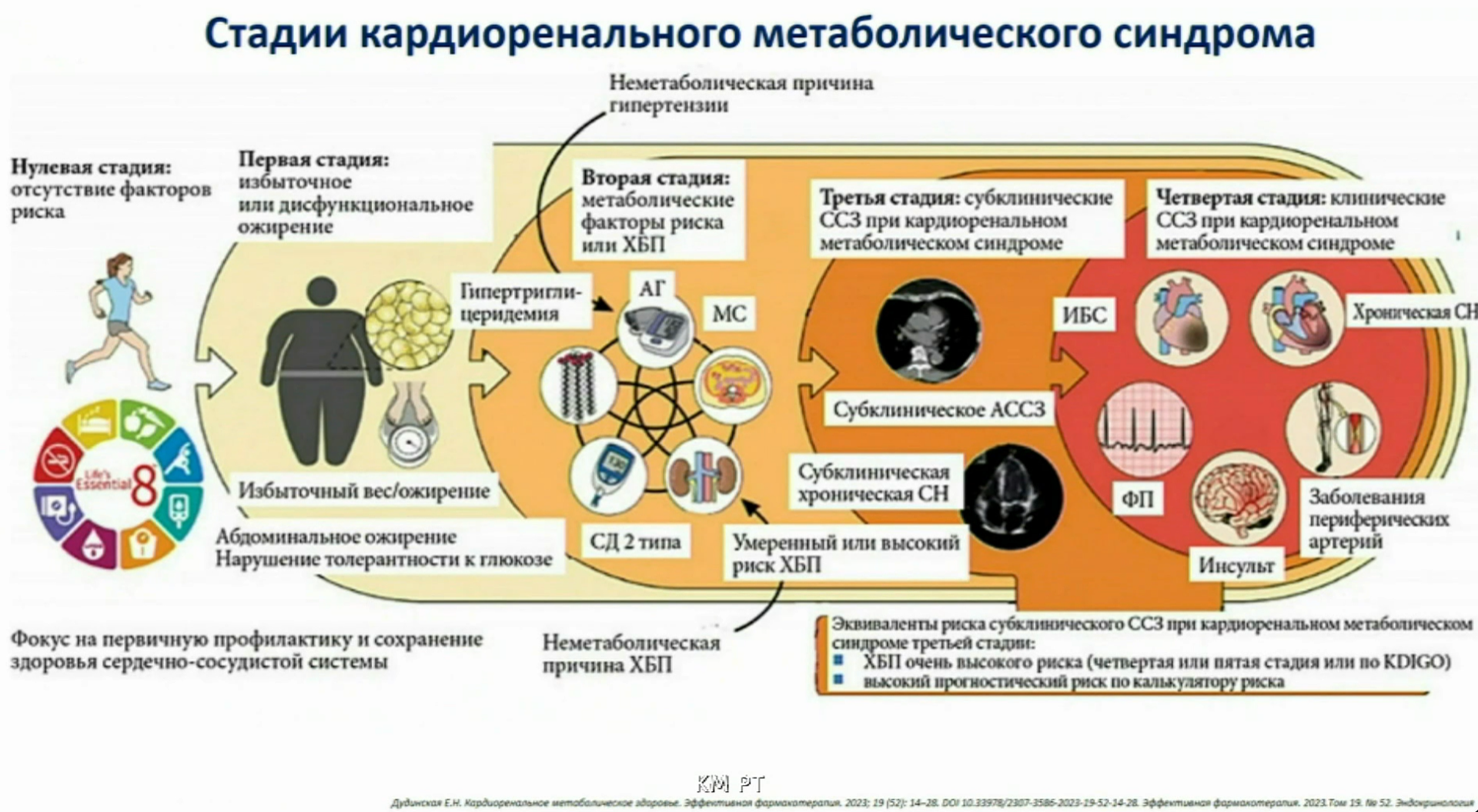 В Татарстане на 16% снизилось число пациентов с болезнями системы кровообращения