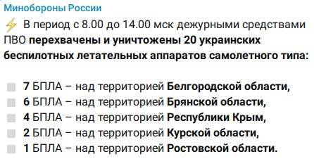 За шесть часов средства ПВО сбили 20 украинских беспилотников