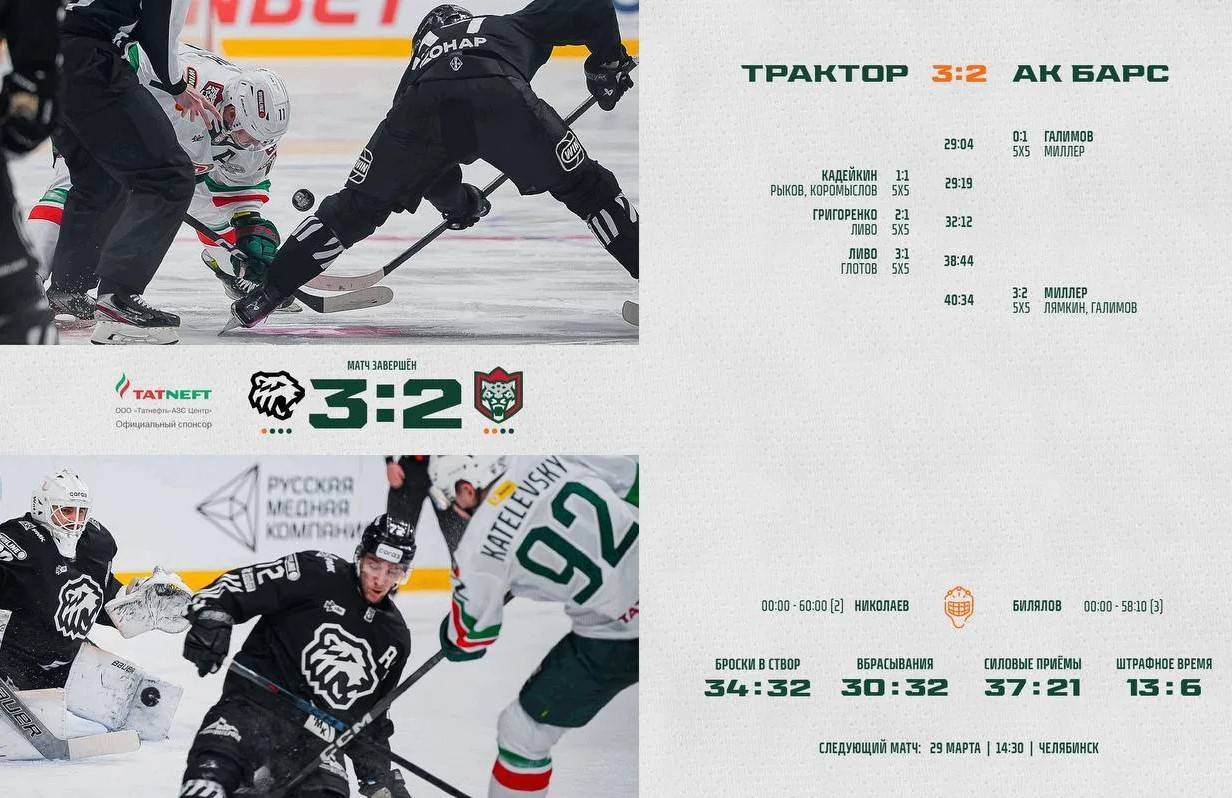 «Трактор» дома победил «Ак Барс» — счёт в серии стал 2:1 в пользу казанцев