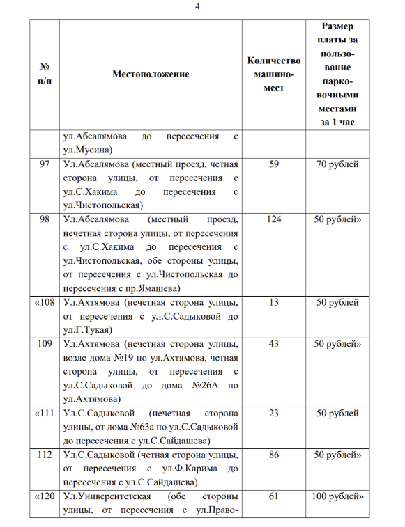 В Казани подняли цены на 34 платных парковках – список