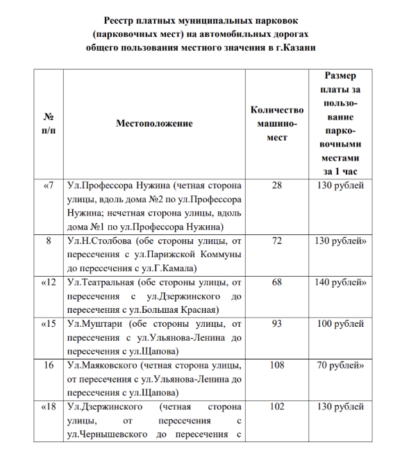 В Казани подняли цены на 34 платных парковках – список