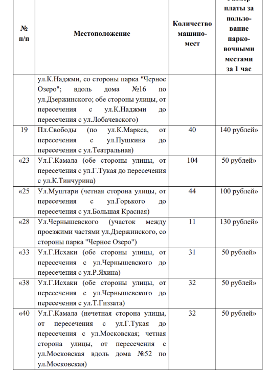 В Казани подняли цены на 34 платных парковках – список