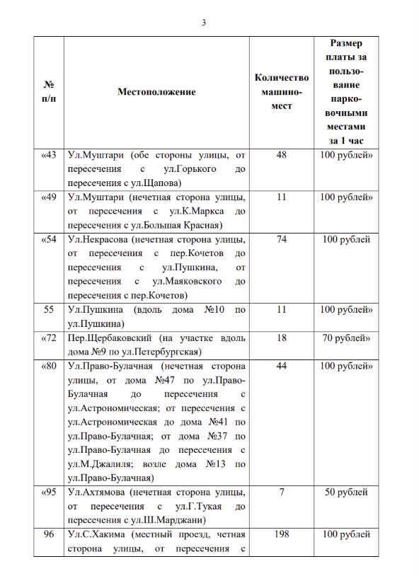 В Казани подняли цены на 34 платных парковках – список