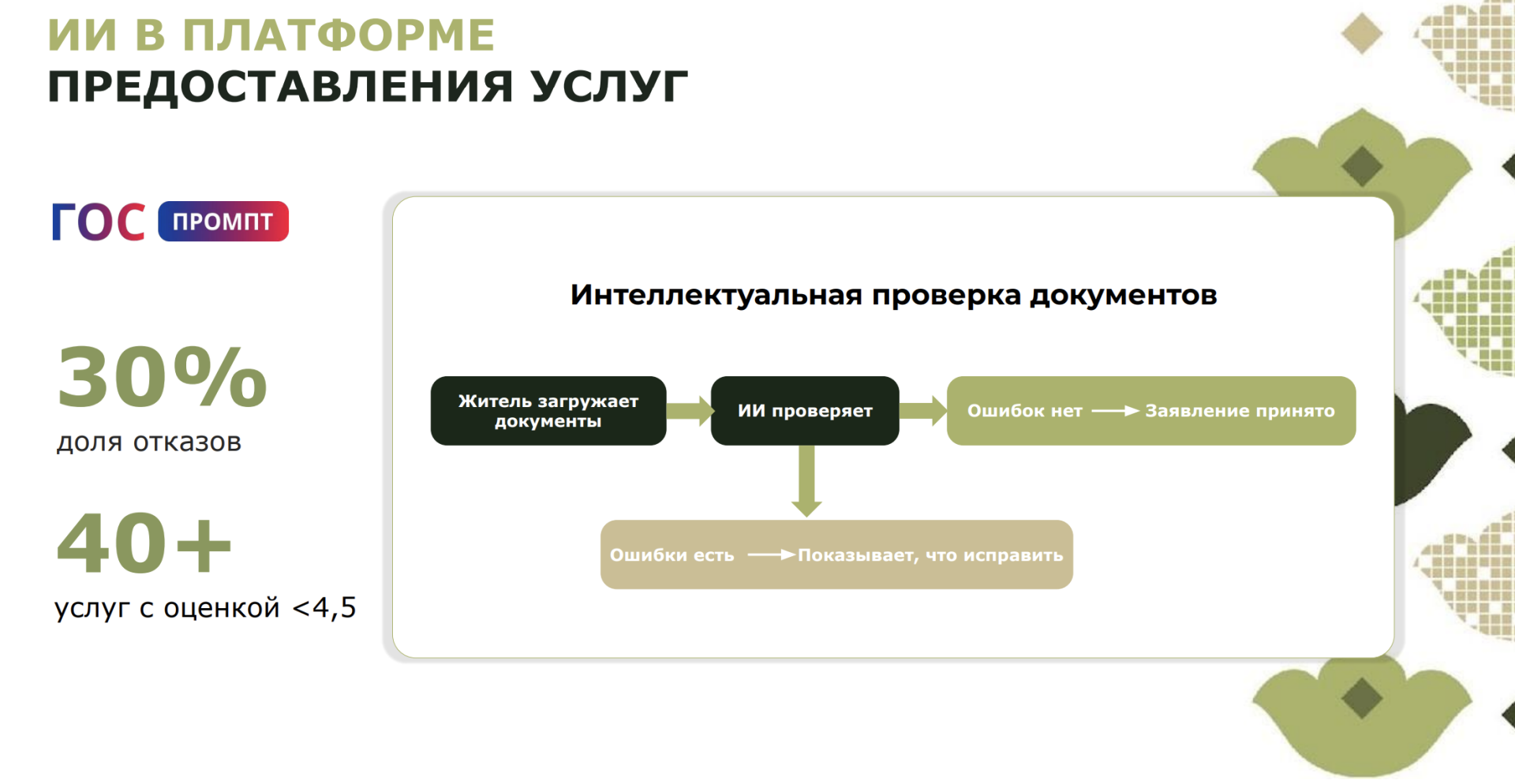 В Татарстане запустят ИИ-помощника для заполнения документов для госуслуг