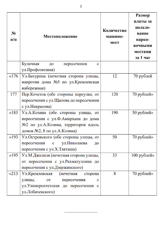 В Казани подняли цены на 34 платных парковках – список