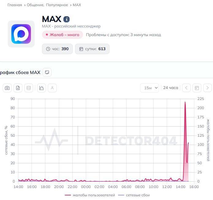 В России произошел сбой в работе мессенджера MAX