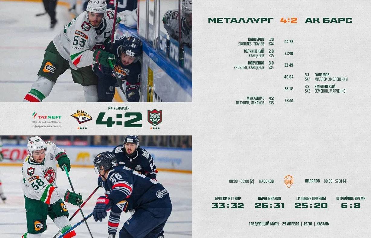«Металлург» сравнял счет в серии с «Ак Барсом»
