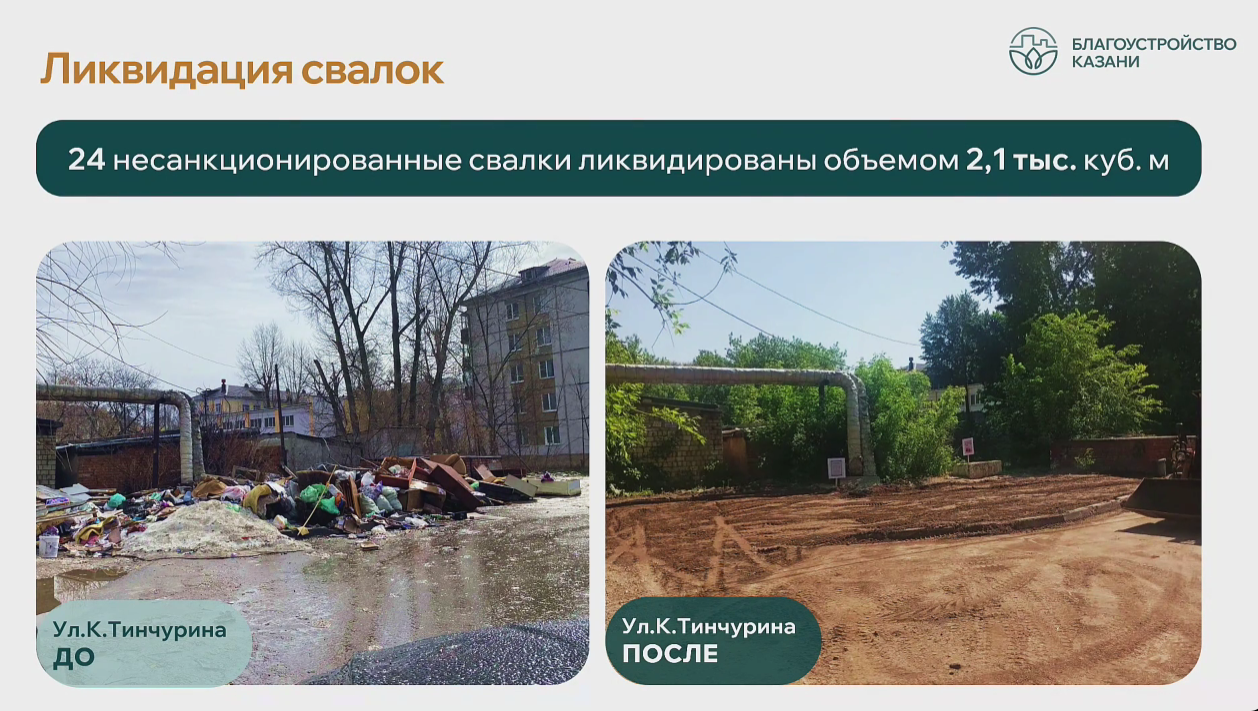 Во время двухмесячника в Казани ликвидировали 24 незаконные свалки