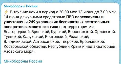 За ночь средства ПВО сбили 249 украинских беспилотников
