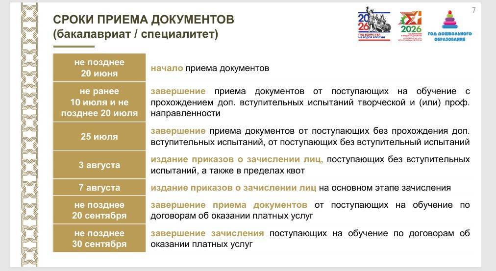 Для поступающих в вузы Татарстана в этом году выделено 23,3 тыс. бюджетных мест