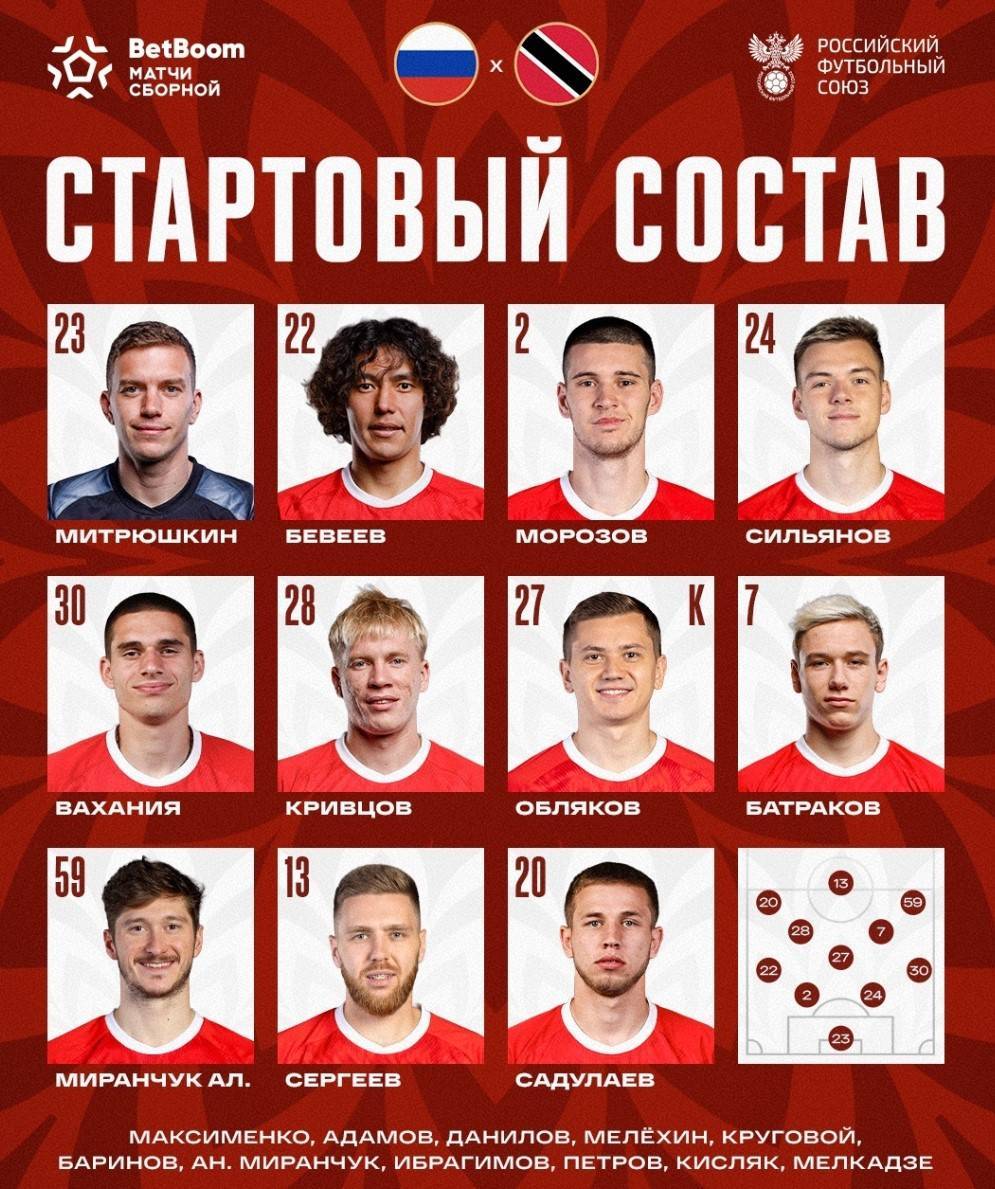 Сборная России опубликовала состав на матч с командой Тринидада и Тобаго