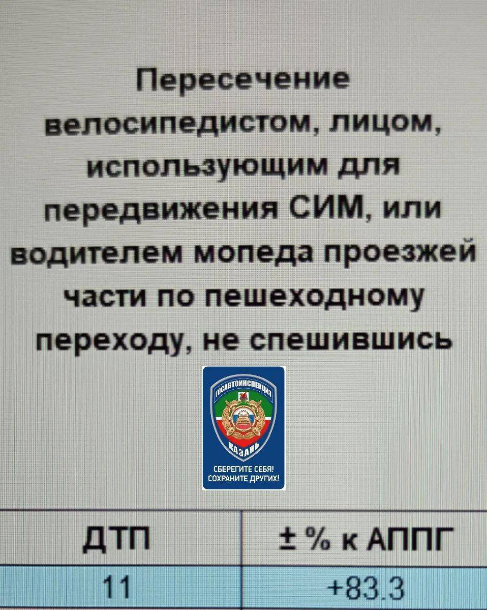 Водители СИМ в Казани на 83% чаще стали попадать в ДТП при проезде по переходам